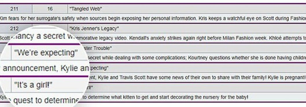 Bild via <a href="http://www.dailymail.co.uk/tvshowbiz/article-5336547/Kylie-Jenner-reveal-pregnancy-news-KUWTK-episode.html" target="_blank" rel="noopener">Daily Mail</a>.
