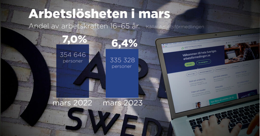 Andel av arbetskraften 16-65 år. Arbetslösa i mars 2023 jämfört med mars 2022. Inget kristecken – arbetslösheten faller