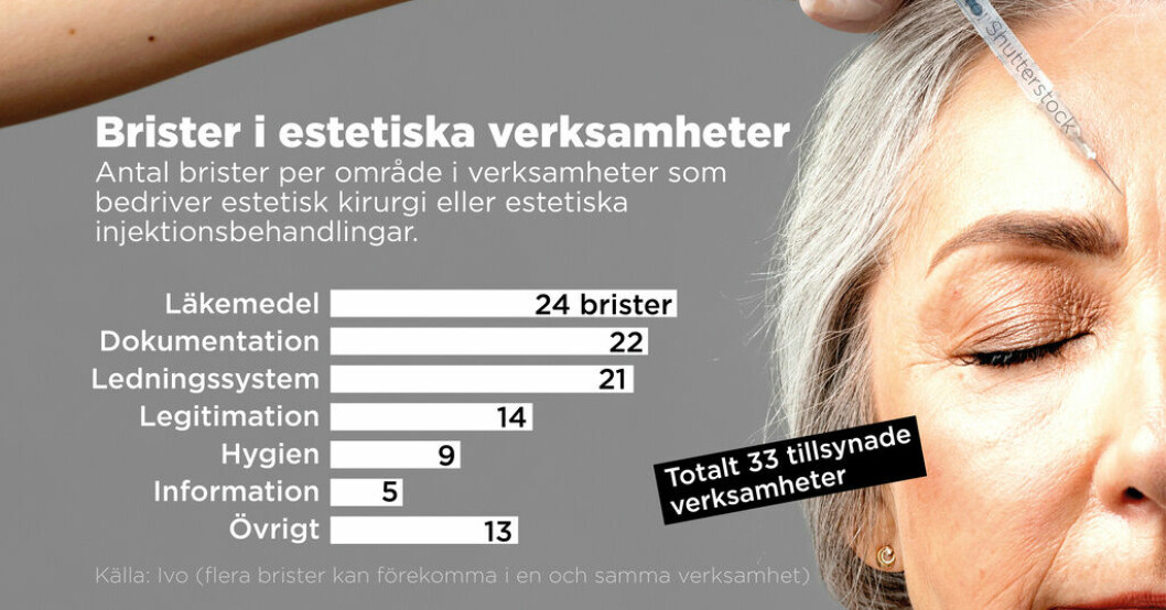 Antal brister per område i verksamheter som bedriver estetisk kirurgi eller estetiska injektionsbehandlingar. Svidande Ivo-kritik mot skönhetssalonger