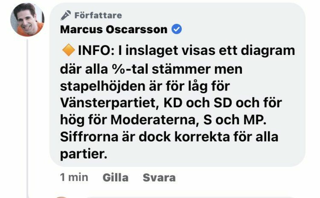 En enligt uppgifter kommentar under det inlägg på Marcus Oscarssons Facebook-sida, där politikexperten påpekar felen i tabellen. Inlägget och kommentaren ska nu i efterhand vara bortagen.