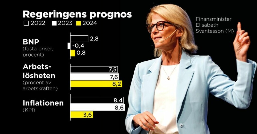 Finansminister Elisabeth Svantesson presenterar regeringens prognos. Arkivbild. Regeringen om ekonomin: "Ser ljusglimtar"