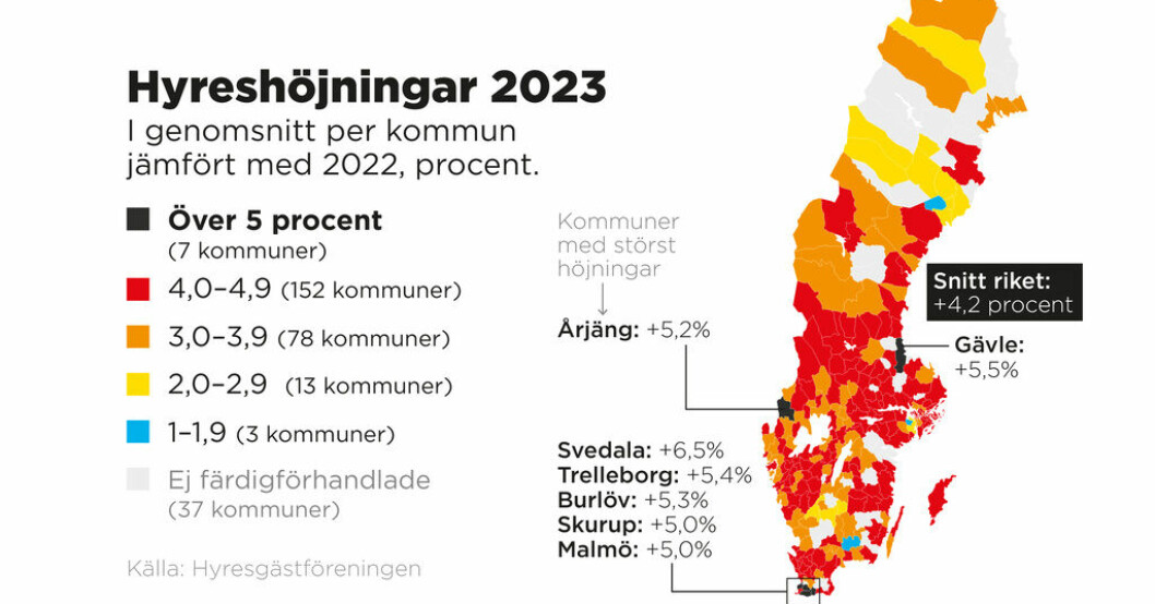 I genomsnitt per kommun jämfört med 2022, procent. Största höjningarna av hyran på 30 år