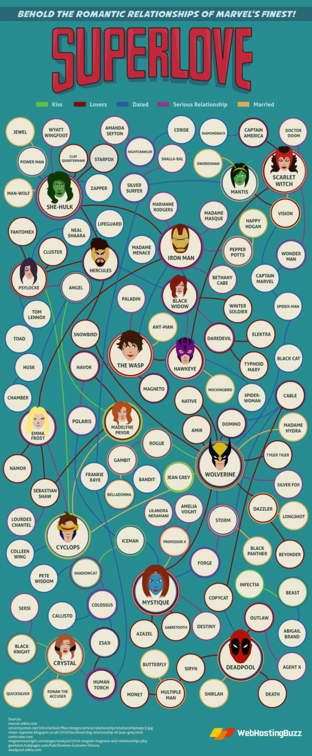 infographicsuperheroes