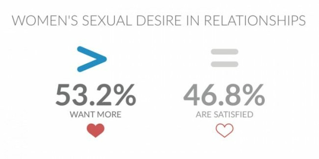 Foto: <a href="http://blog.kindara.com/blog/true-or-false-stereotypes-about-women-and-sex" target="_blank">Kindara</a> Foto: Kindara