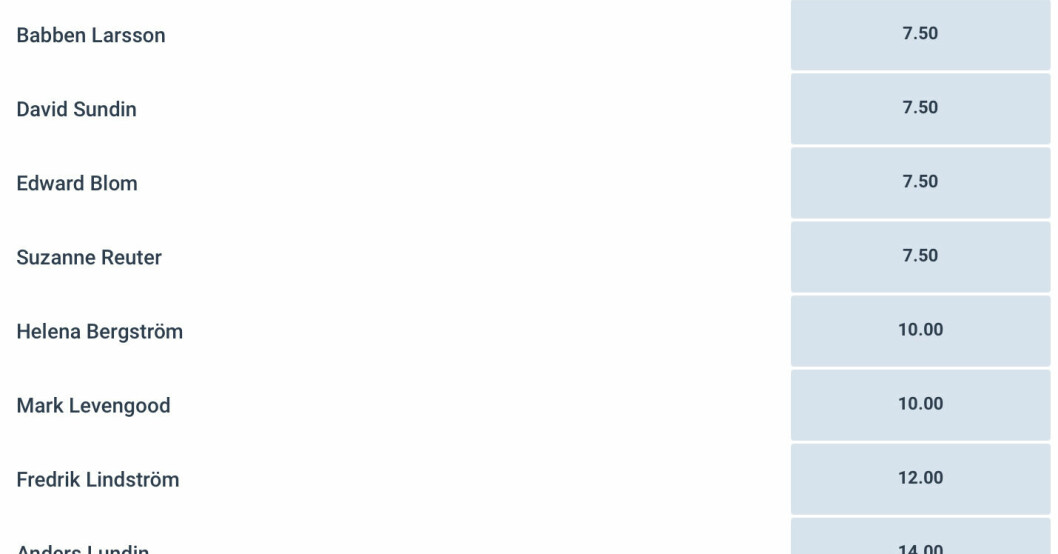 Foto: ATG Odds julvärd 2022