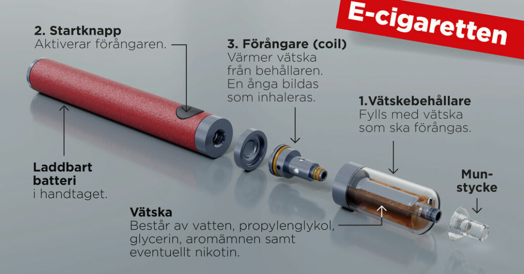 Så fungerar en e-cigarett. Nya Zeelands rökstopp skapar nytt beroende