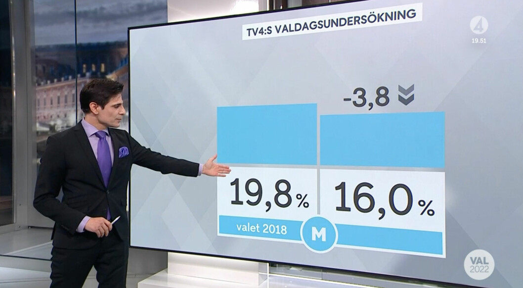 Marcus Oscarsson presenterar TV4:s valundersökning – som fått rejält med kritik.