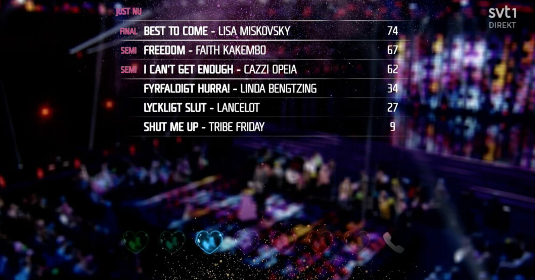 Ställningen inför den sista åldersgruppens poäng. MELODIFESTIVALEN