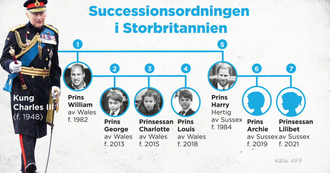 Successionsordningen i Storbritannien. Ny era för brittiskt kungahus efter kröning